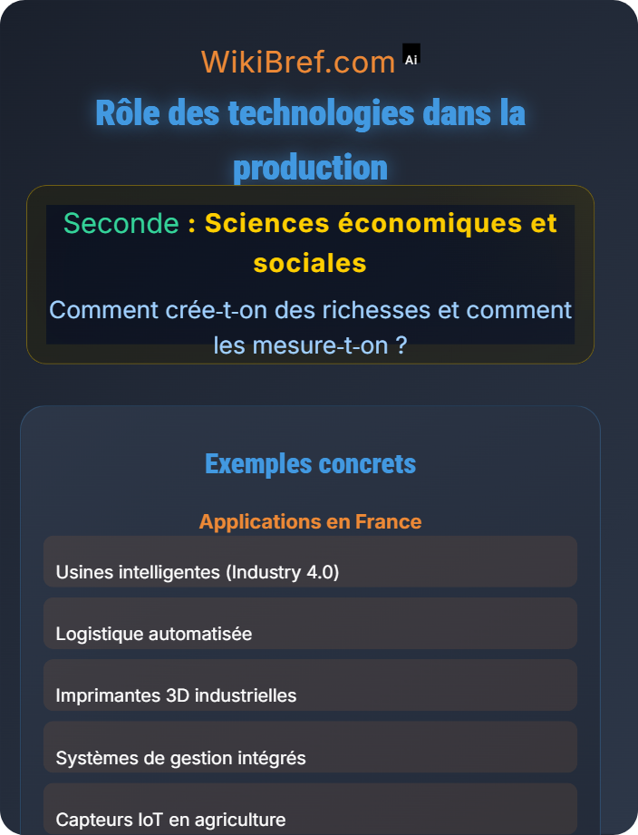 Rôle des technologies dans la production Les différents facteurs de production
