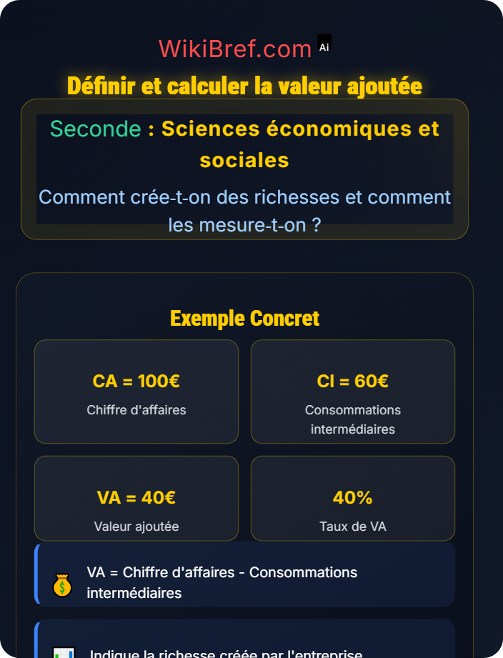 Définir et calculer la valeur ajoutée Mesure des richesses produites : l’exemple d’une entreprise