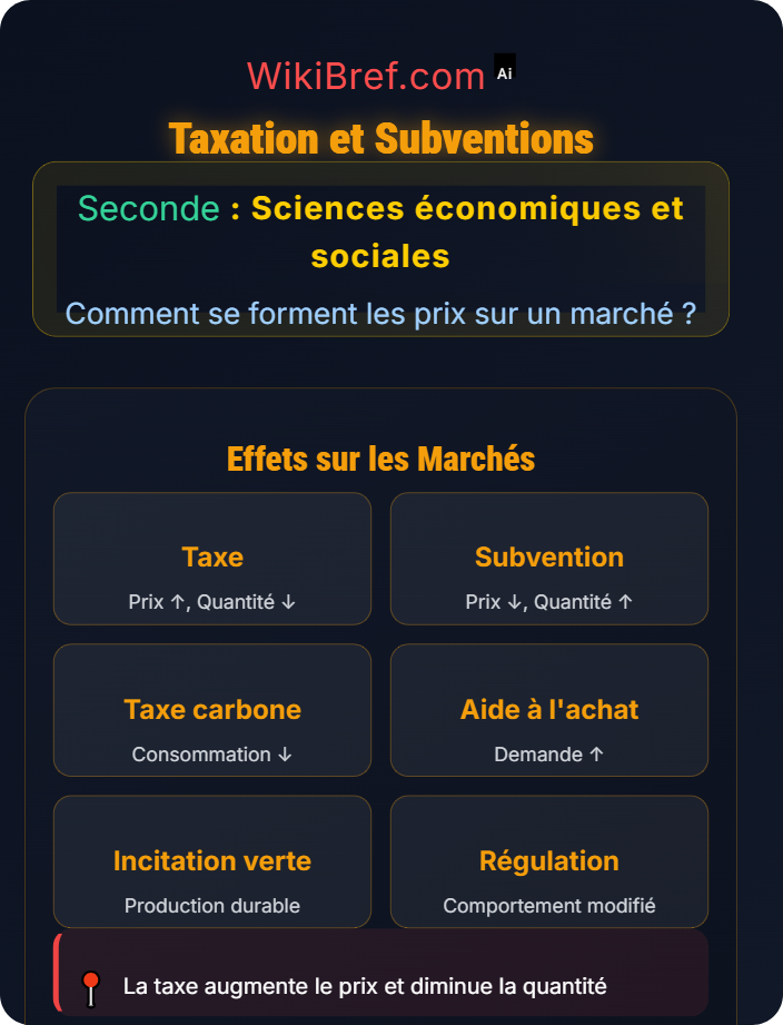 Taxation et subventions L’intervention publique sur les marchés