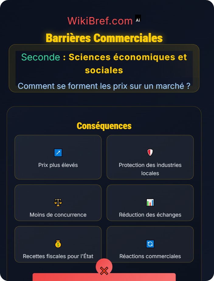 Barrières commerciales Marchés mondiaux et prix internationaux
