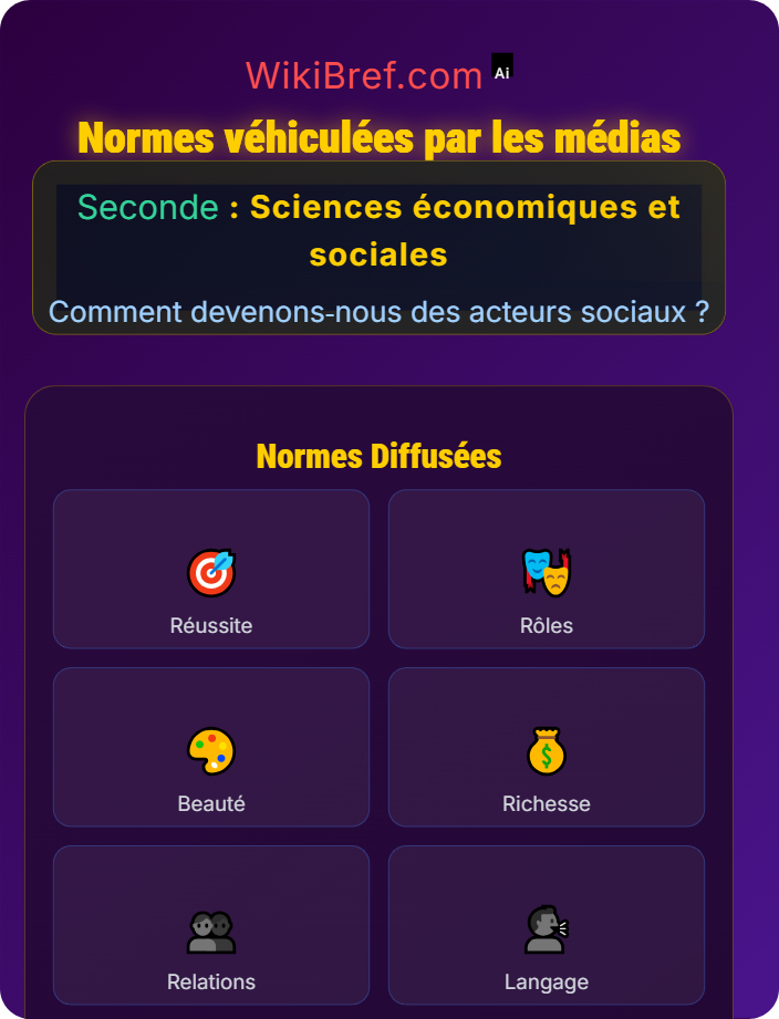 Normes véhiculées par les médias Socialisation et médias