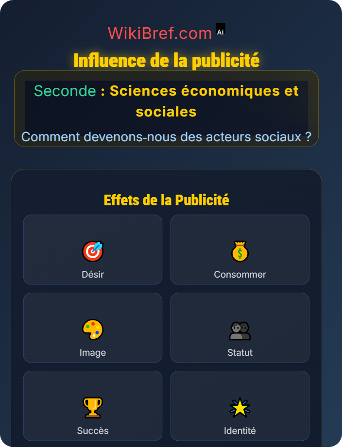 Influence de la publicité Socialisation et médias