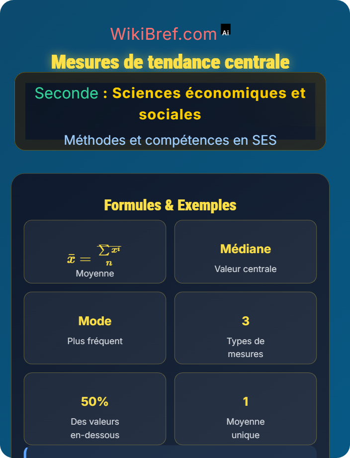 Mesures de tendance centrale Interpréter des données statistiques