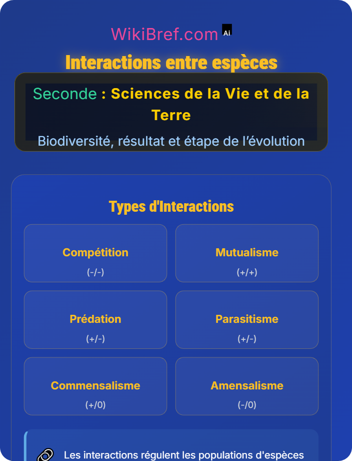 Interactions entre espèces Biosphère et diversité des écosystèmes