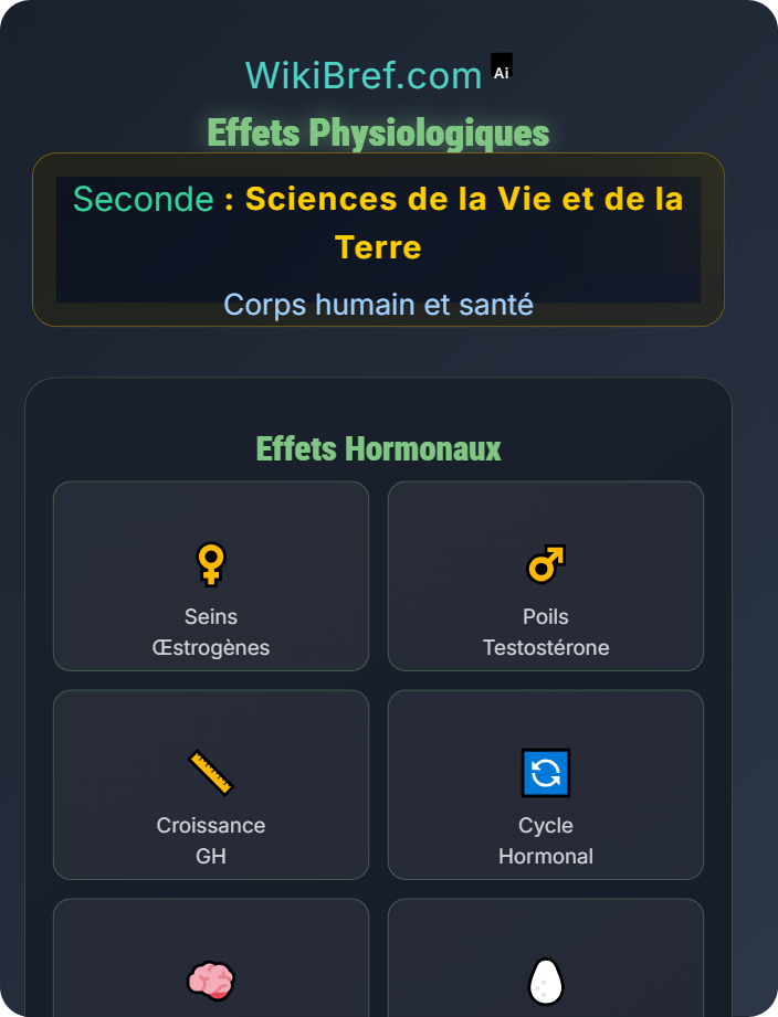 Effets physiologiques Rôle des hormones dans la reproduction
