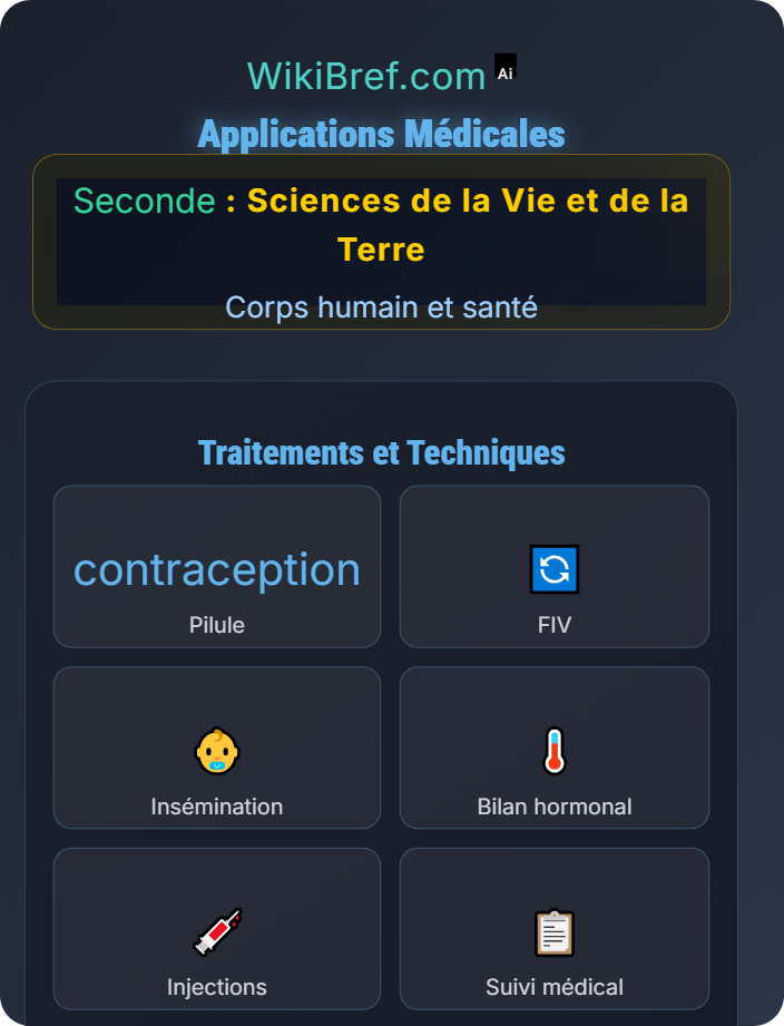 Applications médicales Rôle des hormones dans la reproduction
