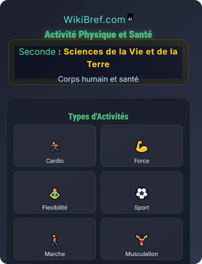 Activité physique et santé Nutrition et bien‑être