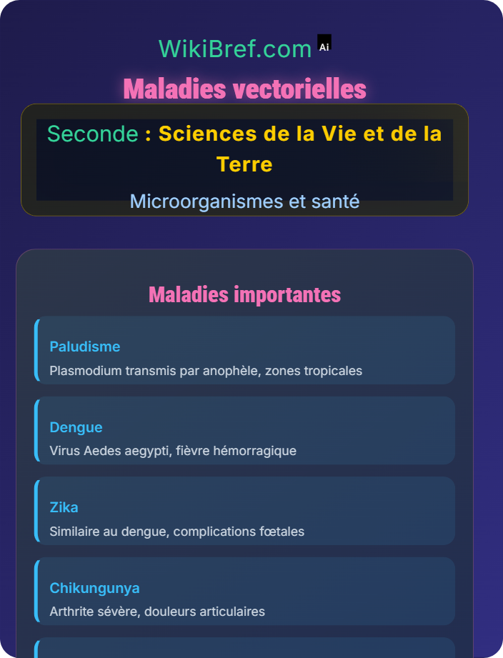 Maladies vectorielles Agents pathogènes et maladies à vecteur