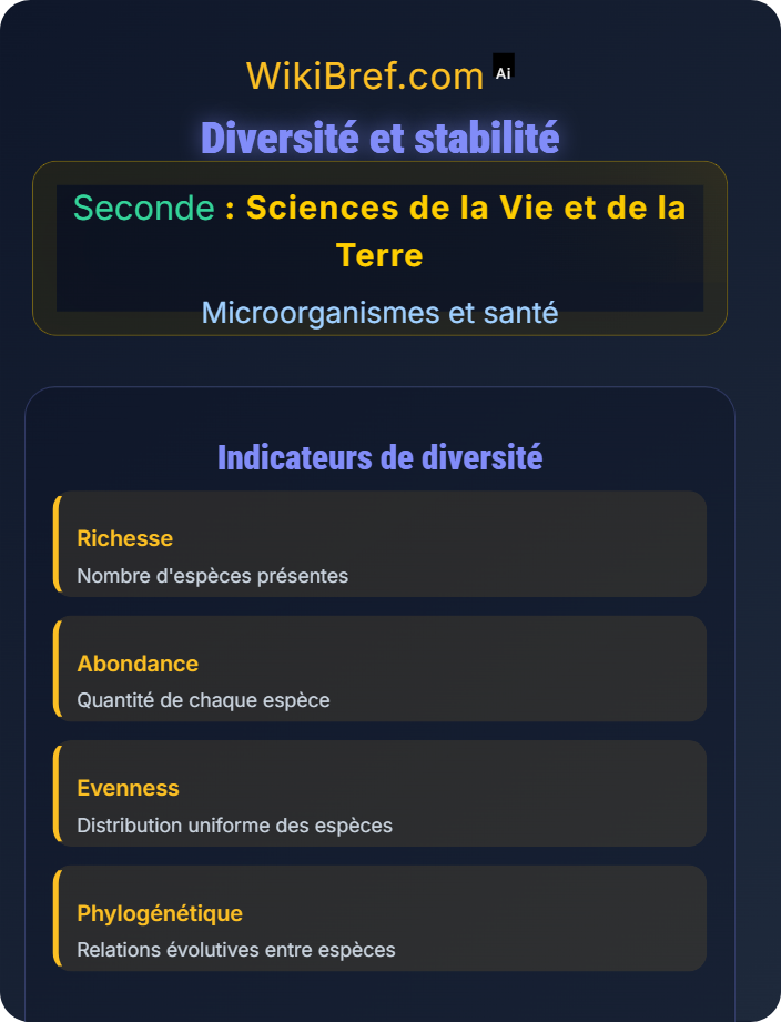 Diversité et stabilité Microbiote intestinal et santé