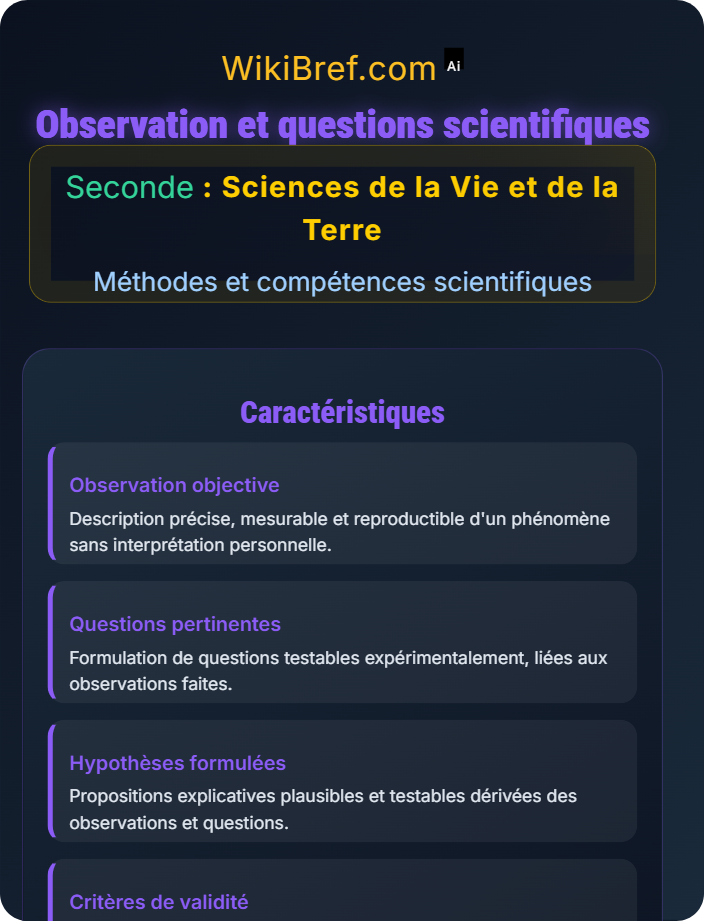 Observation et questions scientifiques Méthode scientifique en SVT