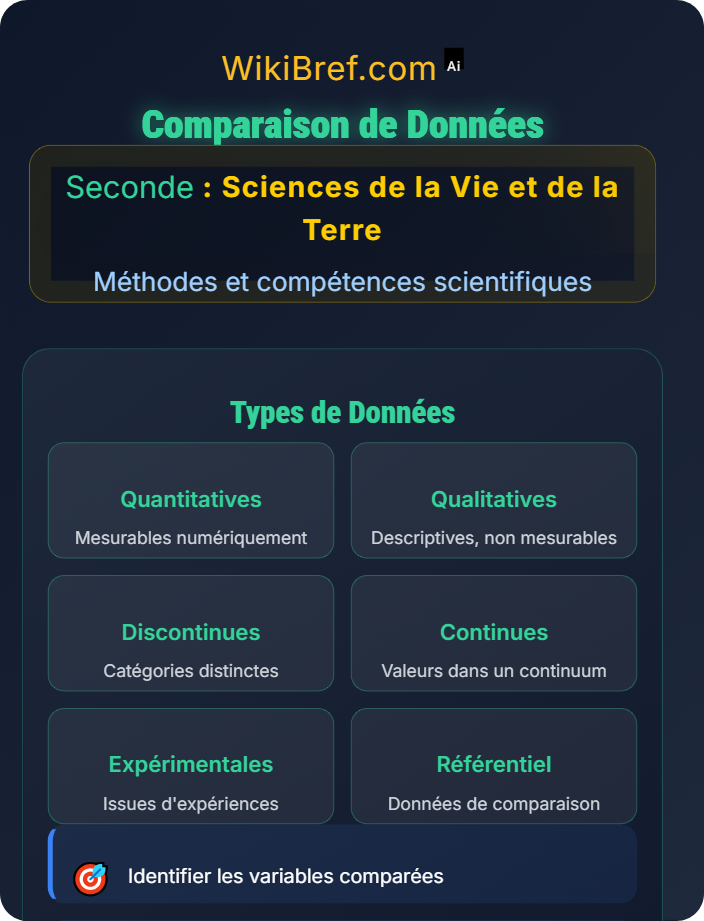 Comparaison de données Analyse de documents scientifiques