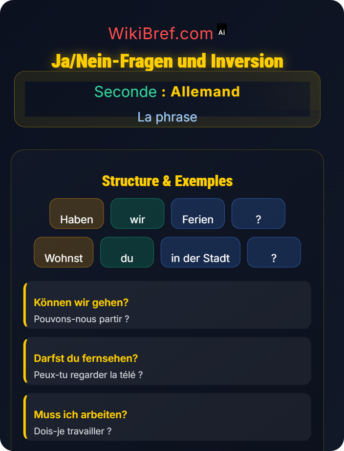 Ja/Nein‑Fragen und Inversion La phrase interrogative