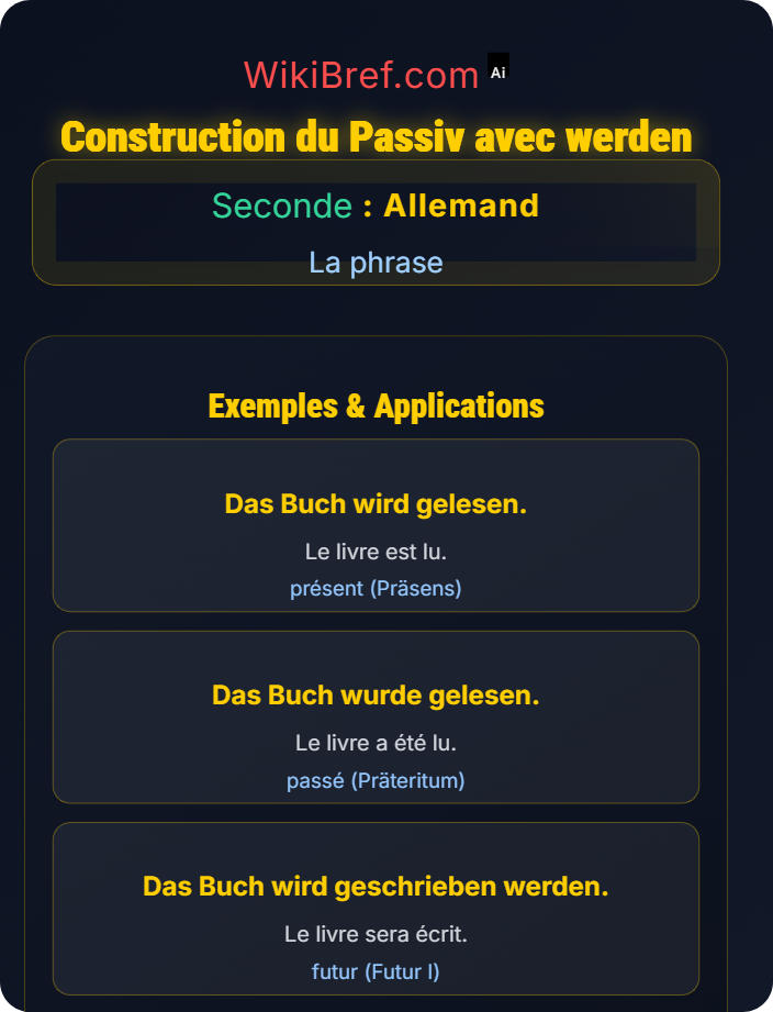 Construction du Passiv avec werden La phrase à la voix passive