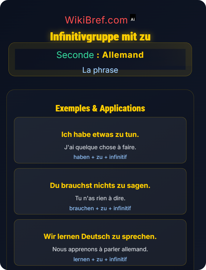 Infinitivgruppe mit zu Proposition infinitive et finale