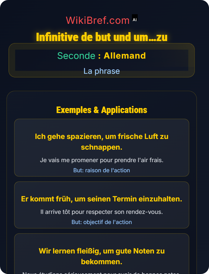Infinitive de but und um…zu Proposition infinitive et finale