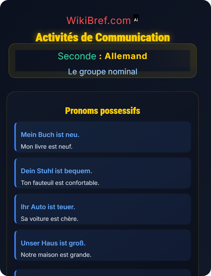 Activités de communication Pronoms démonstratifs et possessifs