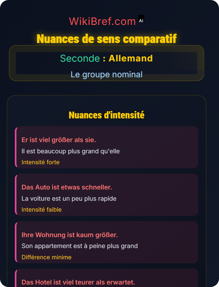 Nuances de sens comparatif Comparatif et superlatif