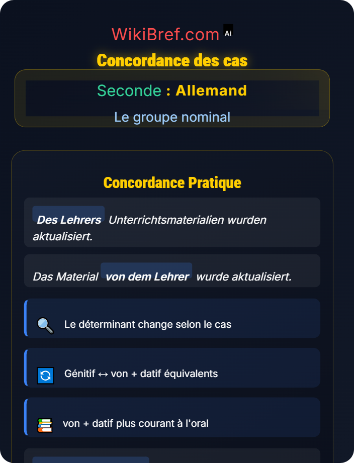 Concordance des cas Le génitif saxon vs von + datif