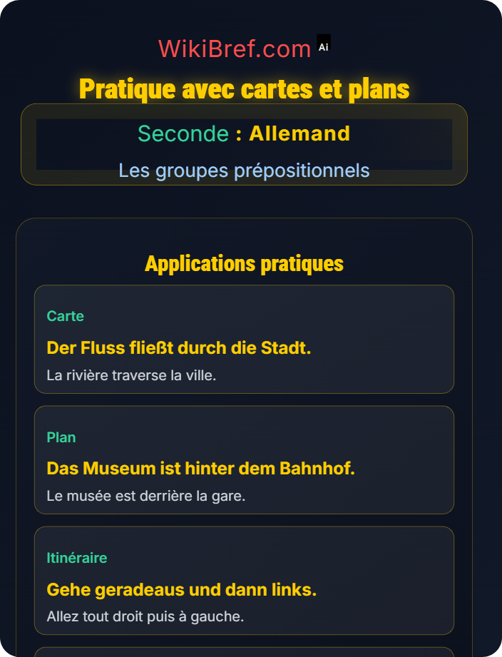 Pratique avec cartes et plans Prépositions avec accusatif et datif