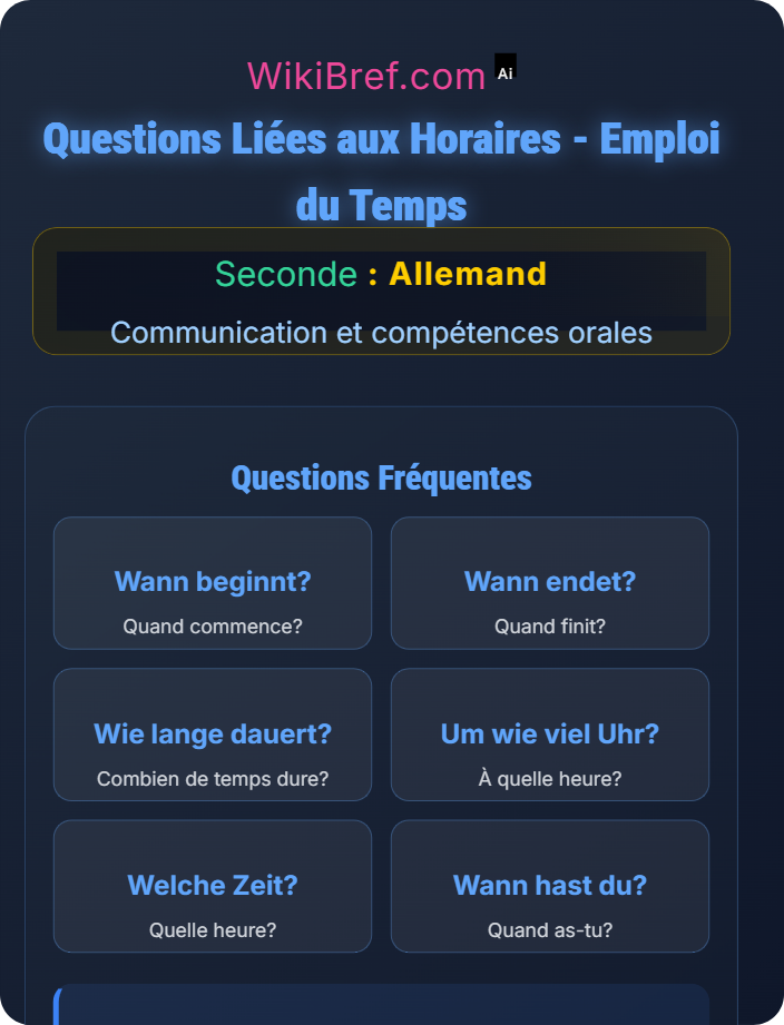 Questions liées aux horaires Parler de ses études et de son emploi du temps