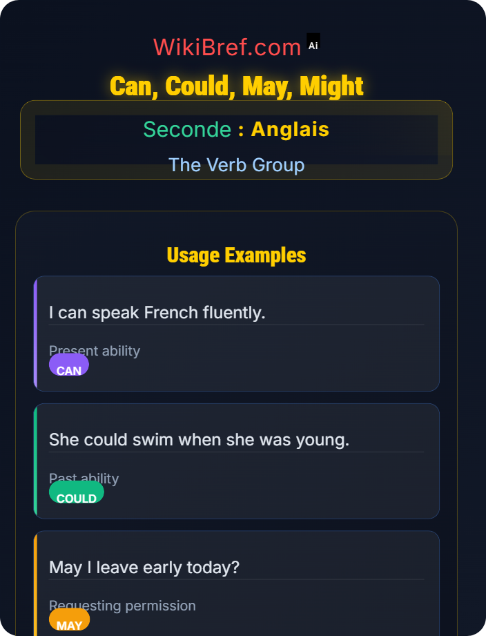 Can, could, may, might Modal Auxiliaries