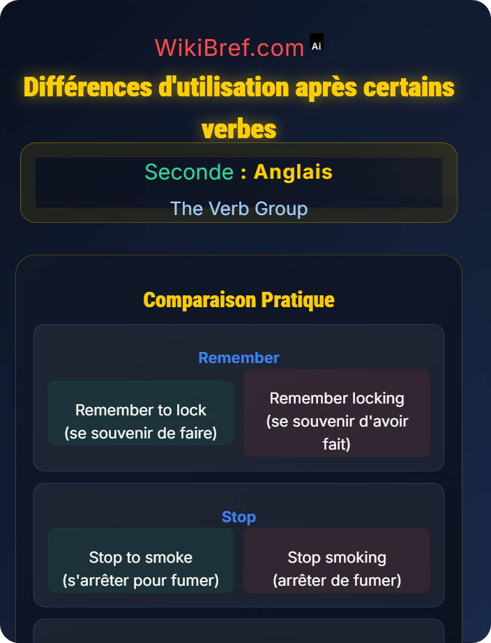 Differences in use after certain verbs Infinitive and Gerund Forms
