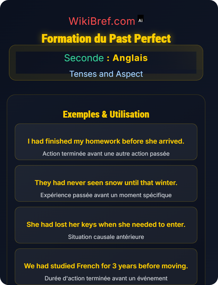 Formation of past perfect Past Perfect and Continuous Forms