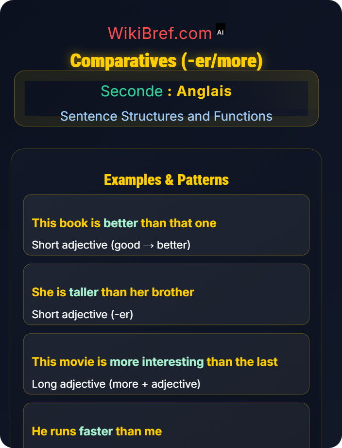 Comparatives (-er/more) Comparative and Superlative Structures